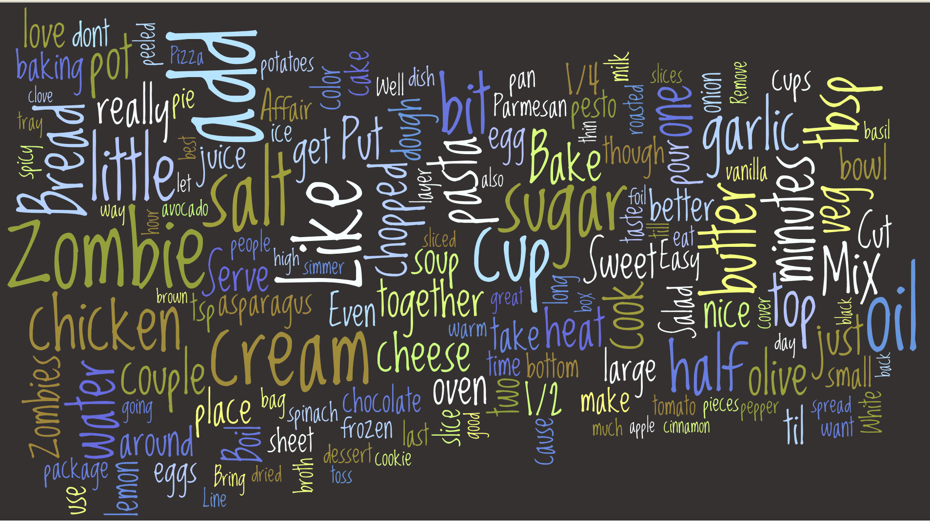 eating-with-zombies-wordle-2